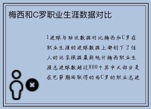 梅西和C罗职业生涯数据对比